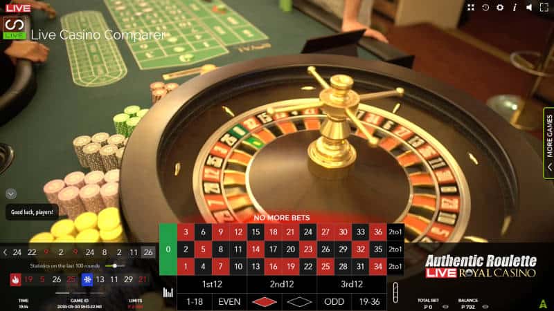 Roulette betting chart